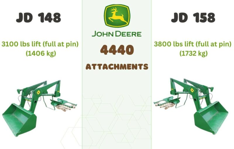 John Deere 4440 Tractor (JD 4440) FarmerDB