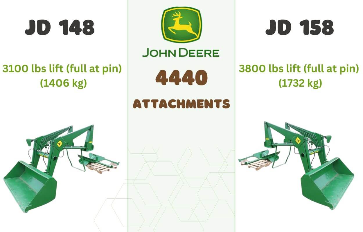 John Deere 4440 Attachments